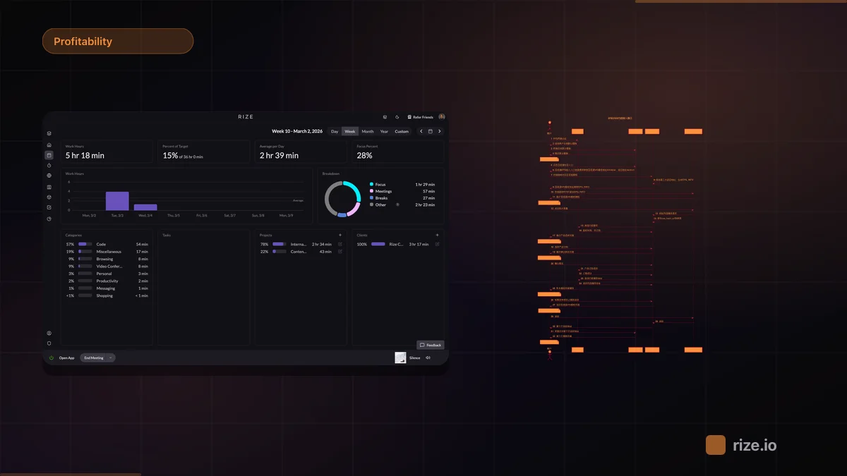 Best Project-Based Time Tracking Software