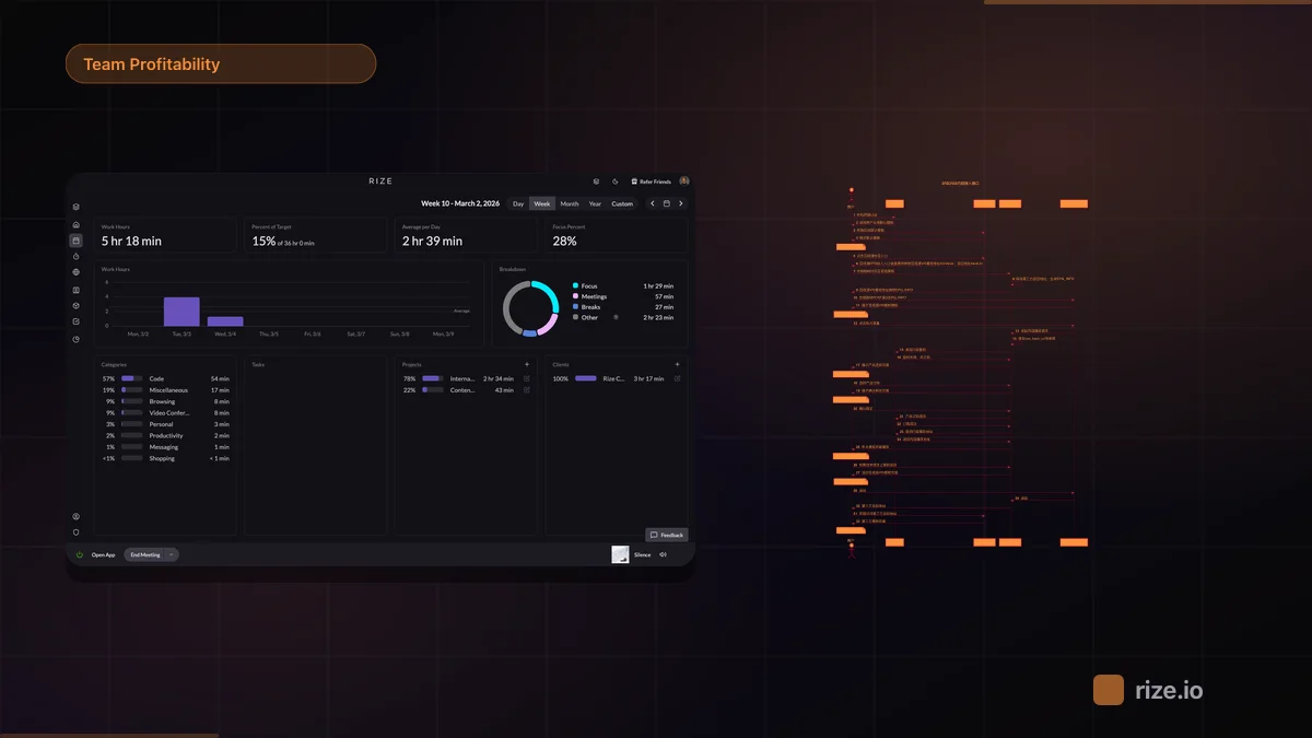 Agency Profitability Tracking Calculator