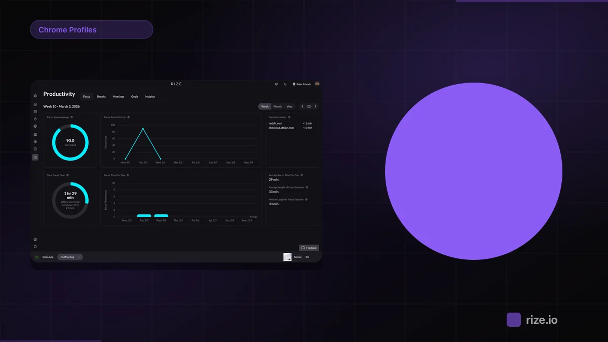 Track Time by Chrome Profile with Custom Keywords