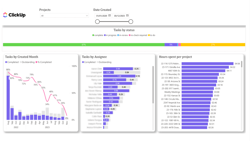 ClickUp for Accounting Firms: Proven Dos and Don’ts